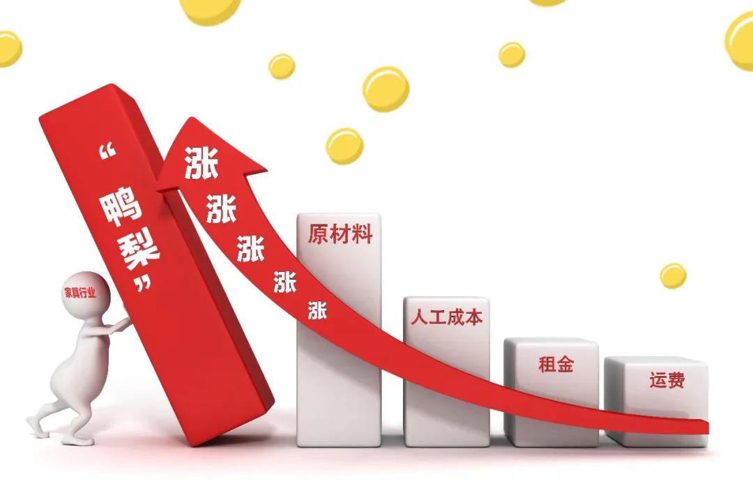 2021裝修漲價已成定局！背后原因竟是這些！